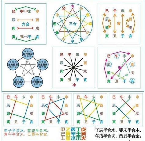 三合六合八字|地支（硬知识）三合、三会、六合、六害、三刑